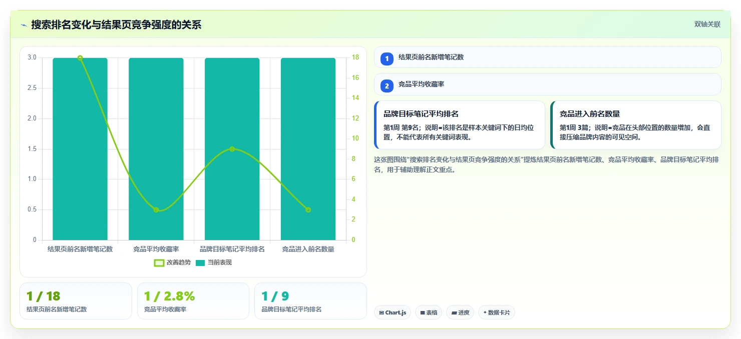 小红书数据分析：市场经理避坑指南：做搜索排名时别忽略竞品变化快