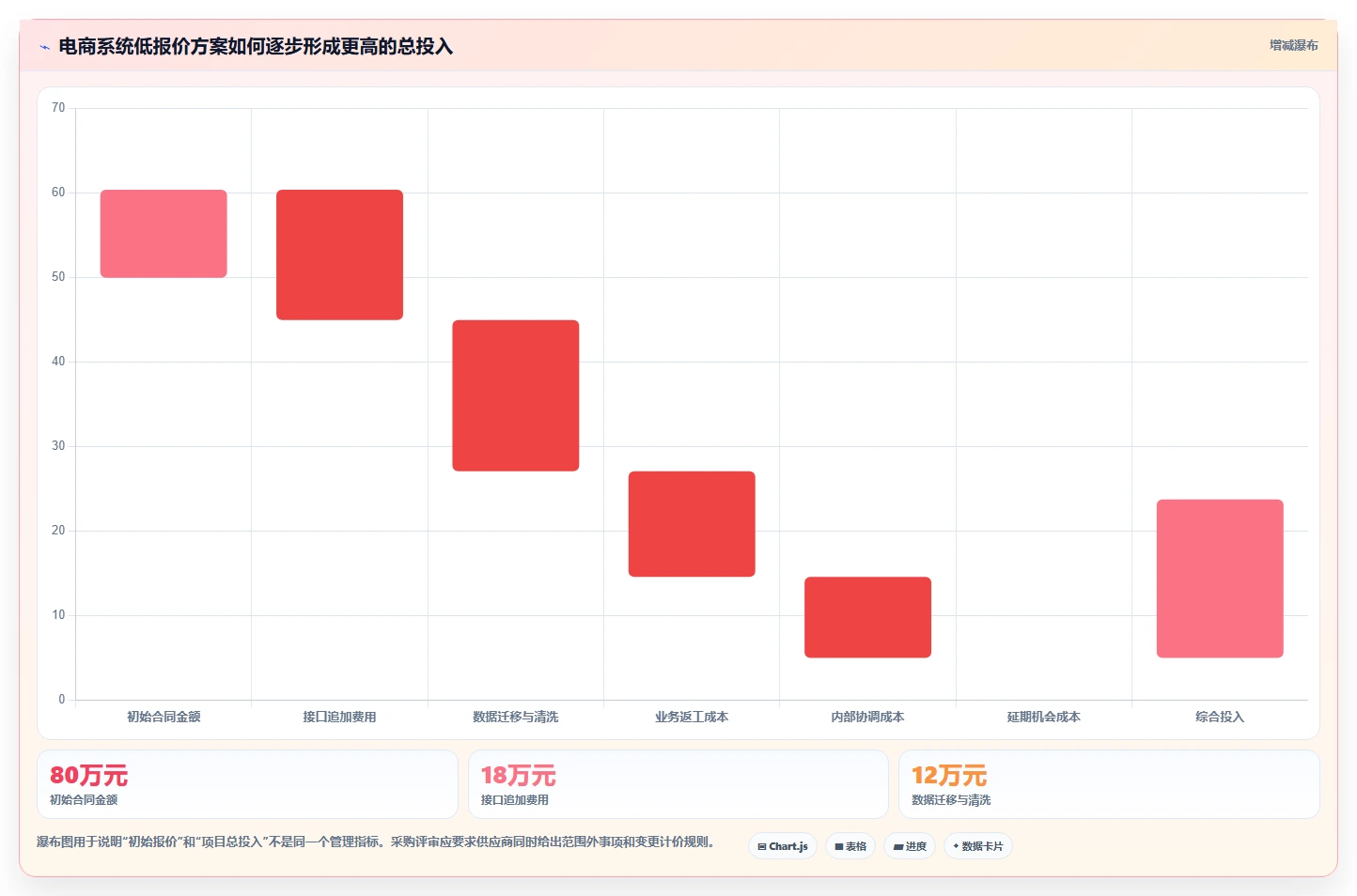 电商系统开发：企业管理层采购前必读：评估技术选型时如何避开交付延期