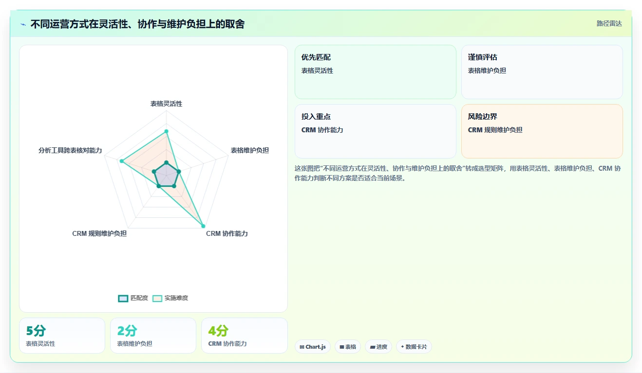 电商crm系统工作指南：用中小商家解决复购提升问题