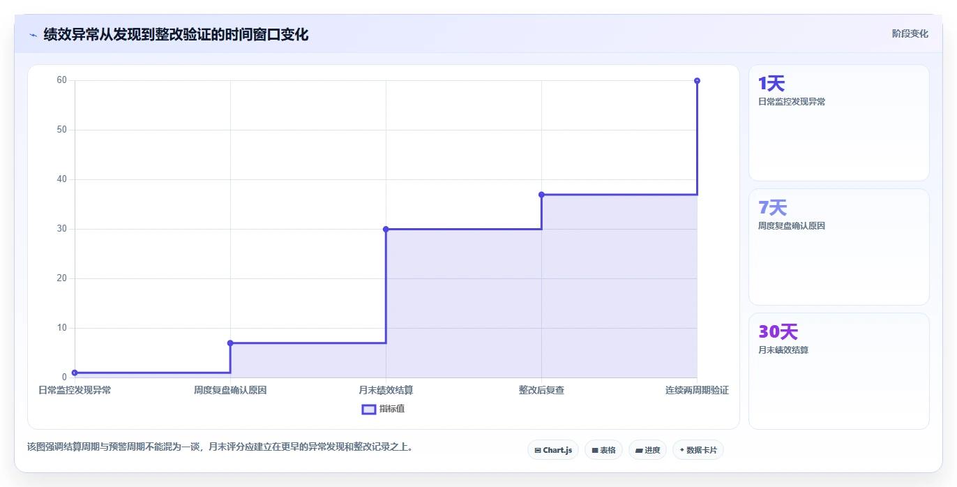 电商管理实践指南：团队绩效的风险排查怎样更有效