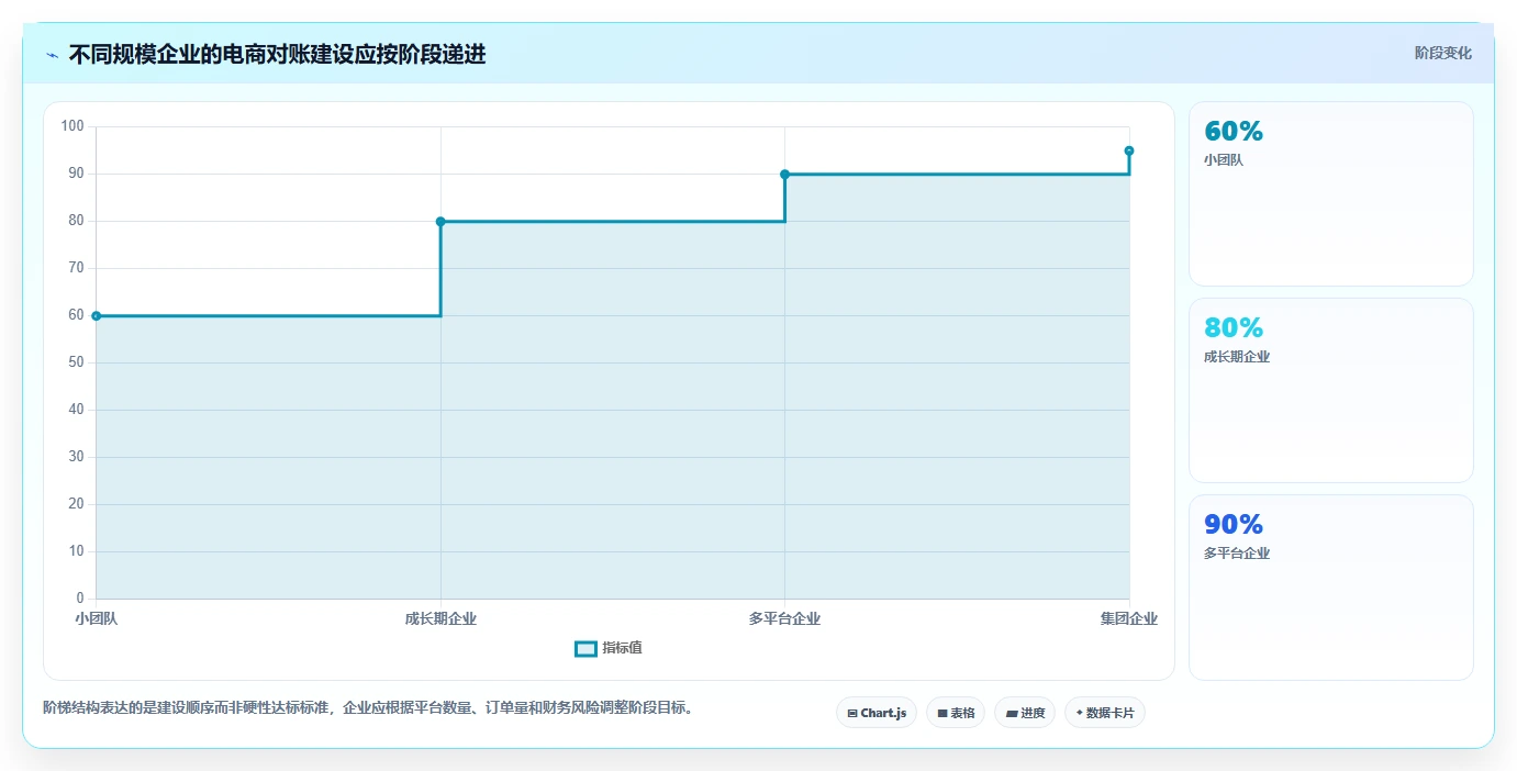 电商管理怎么用？财务对账场景下的增长策略拆解