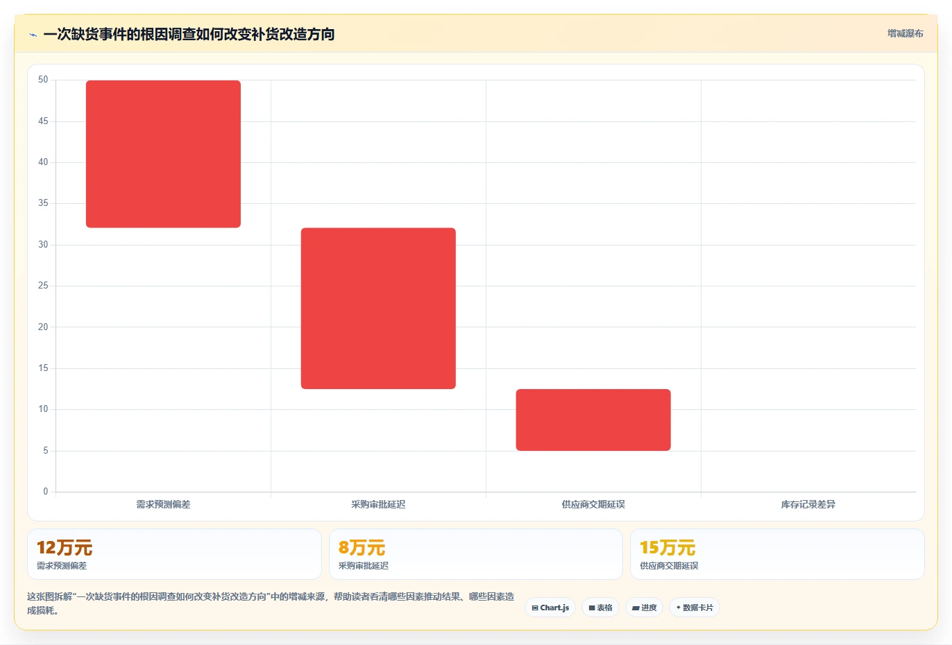 仓库安全库存管理改造重点:从补货点设置推进成本控制