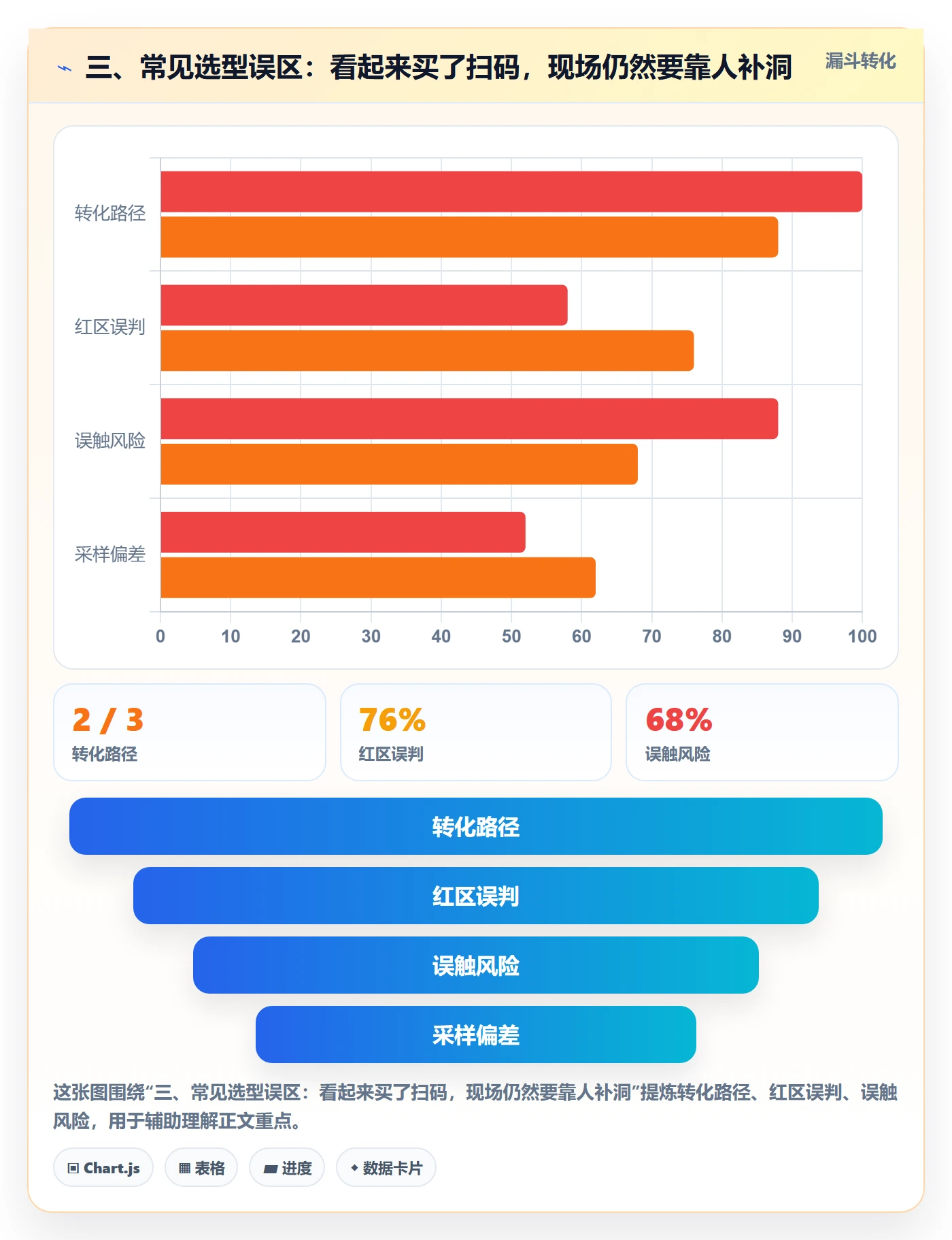 三、常见选型误区：看起来买了扫码，现场仍然要靠人补洞