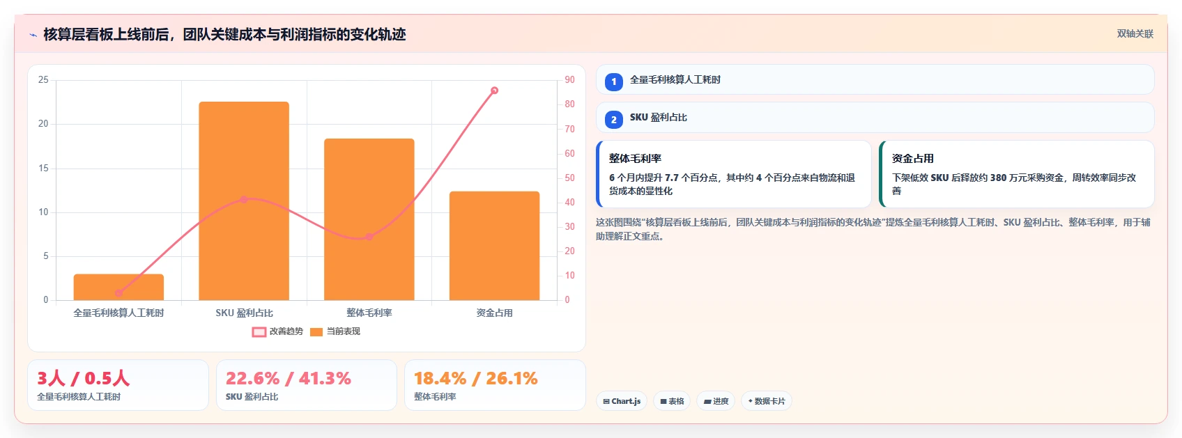 运营工具建设路线：从选品分析到成本控制分几步