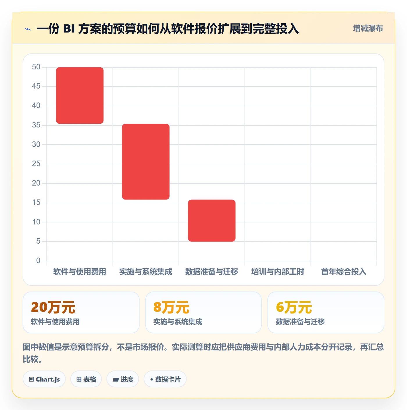 bi 平台怎么管？以选型成本为核心的入门指南方案