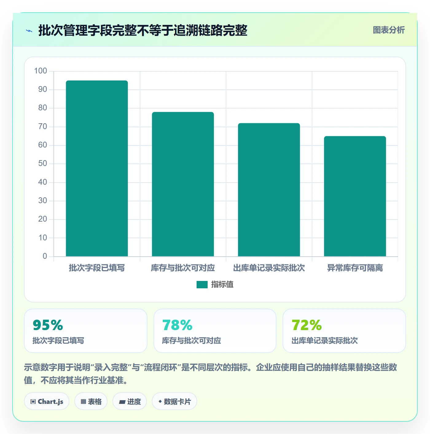 库存管理系统决策指南：用系统搭建判断批次管理方案