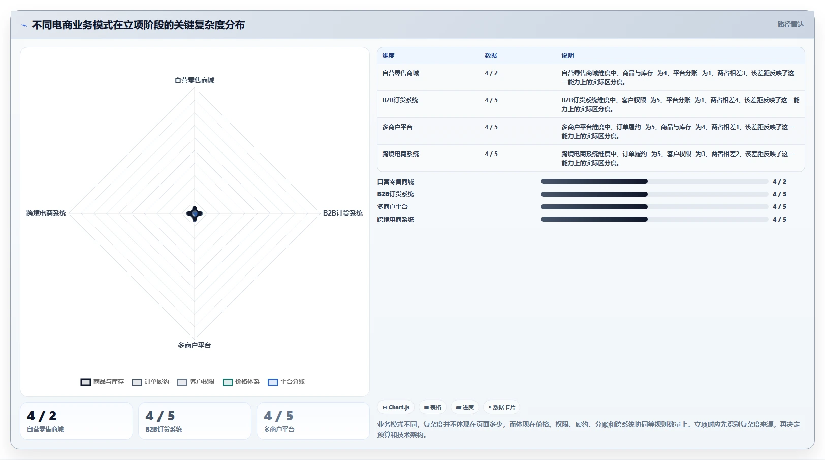 电商系统开发:开发团队实操版路线:项目立项从准备、执行到复盘