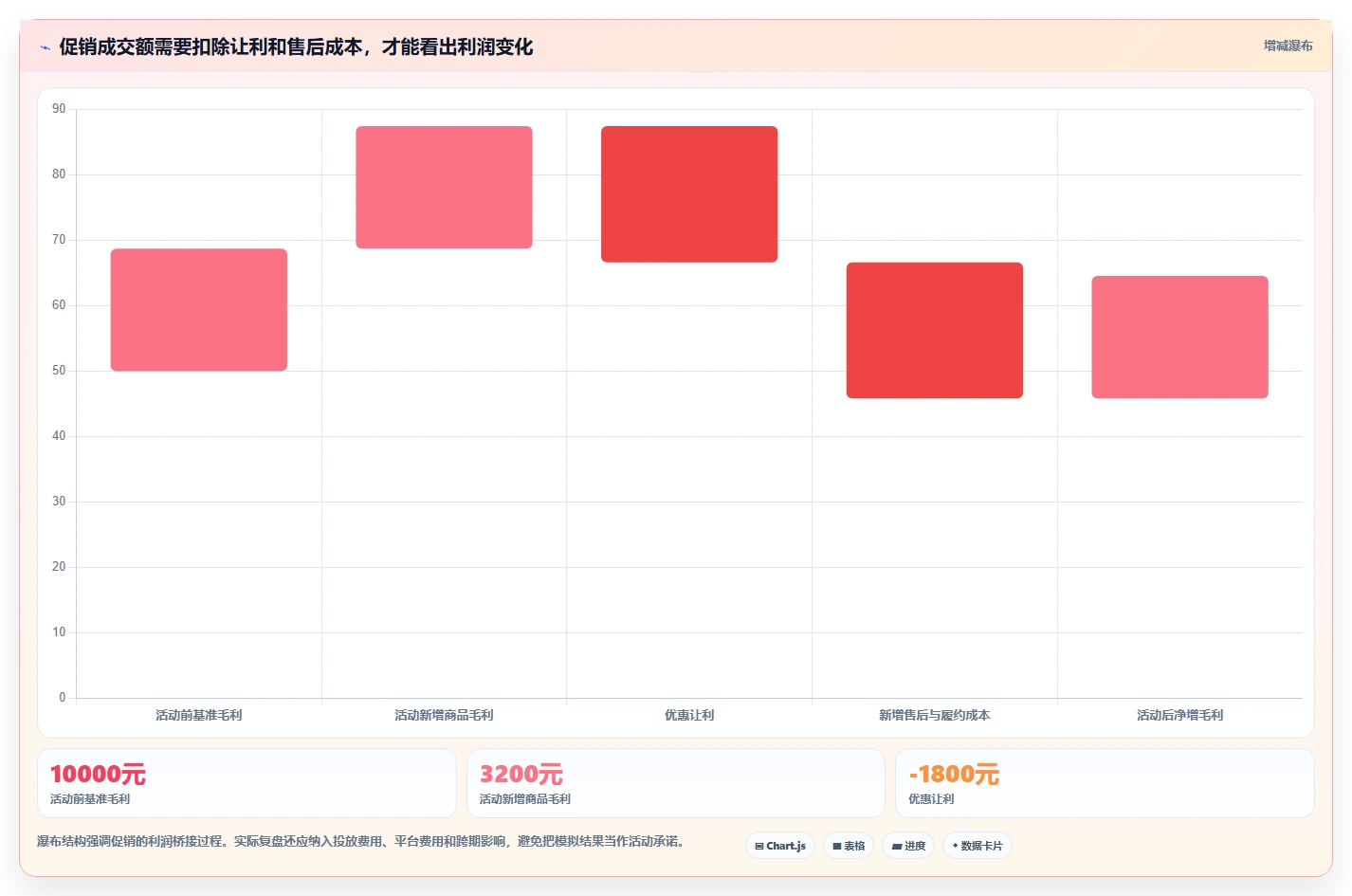 店铺运营包括哪些方面怎么选？用户运营相关的精细化运营判断标准