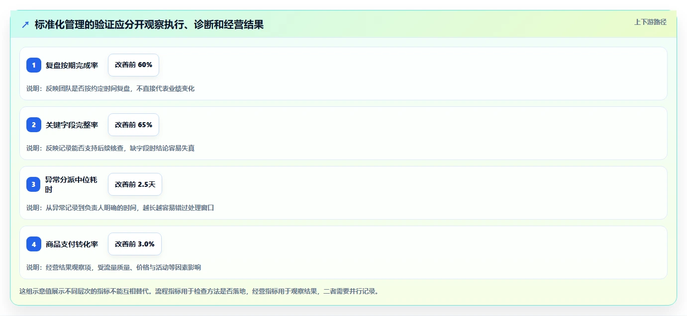 拼多多数据分析工具免费实战复盘：从店铺诊断验证标准化管理效果