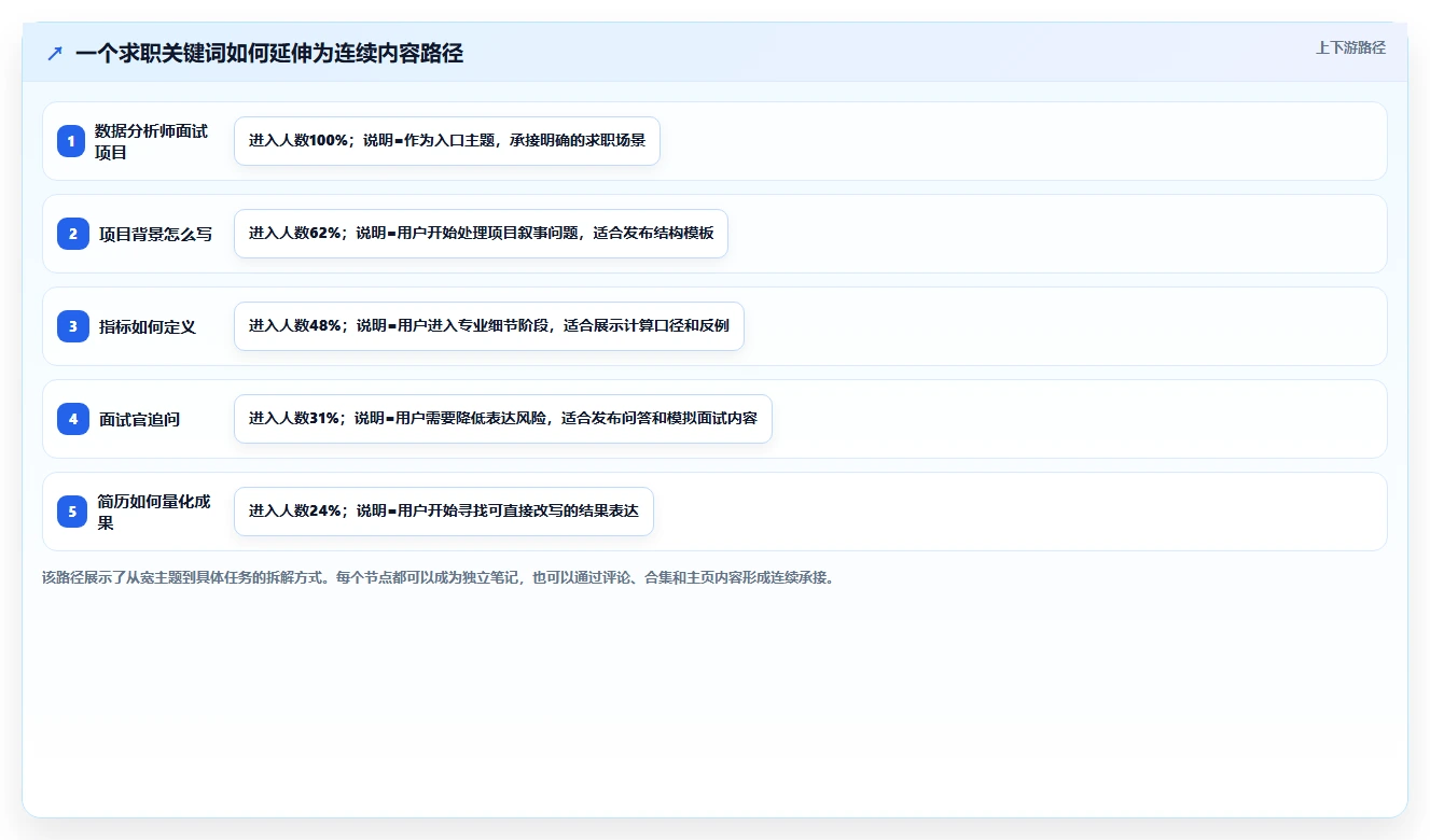 小红书数据分析：数据分析师增长视角：用关键词热度放大找到有效选题