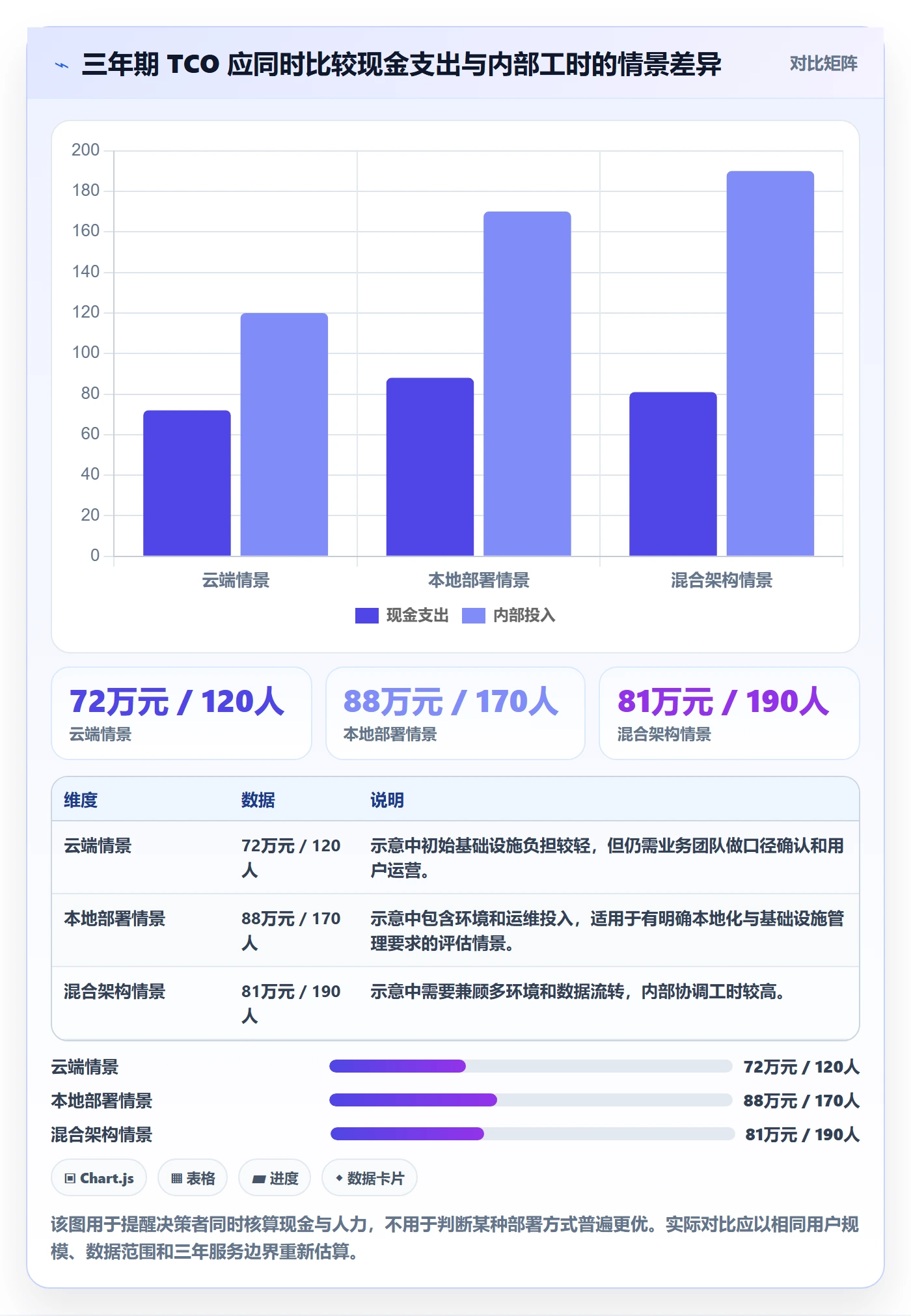 bi 平台怎么落地？从选型成本讲清增长策略