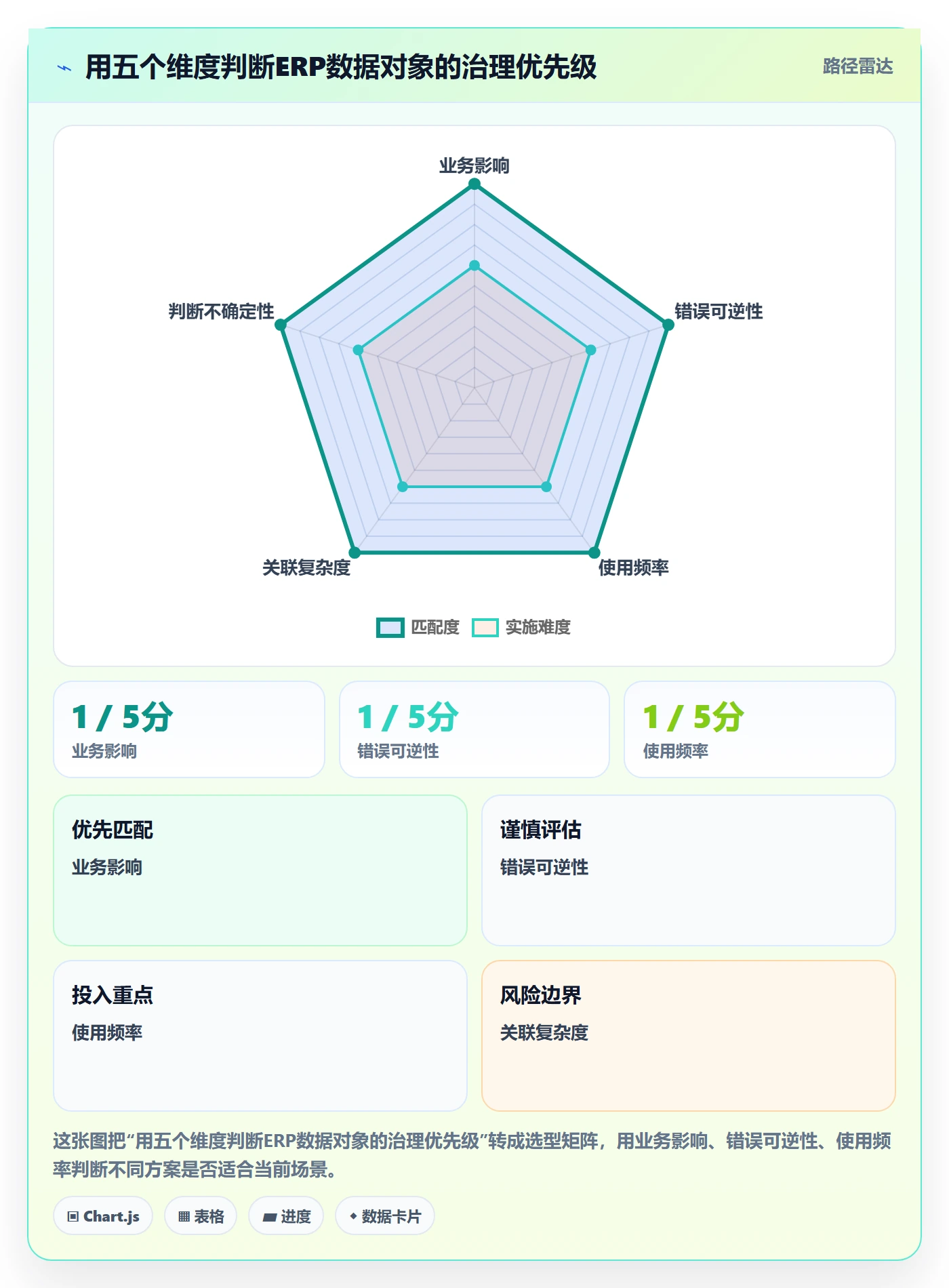 erp数据录入建设路线：从批量导入到标准化管理分几步