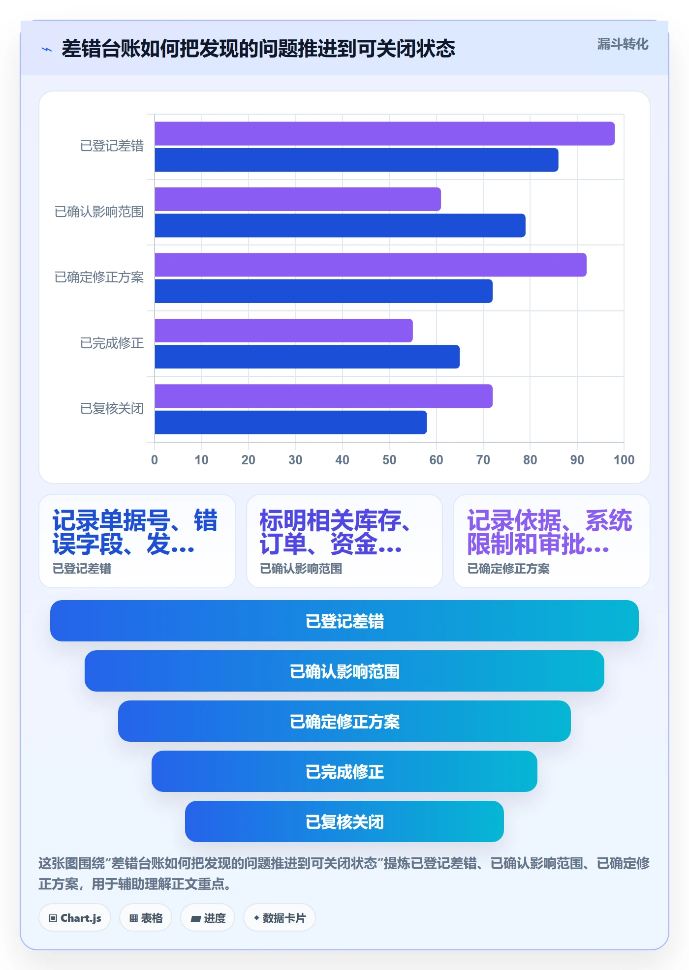 erp数据录入避坑指南：错误修正环节的中小商家要注意什么