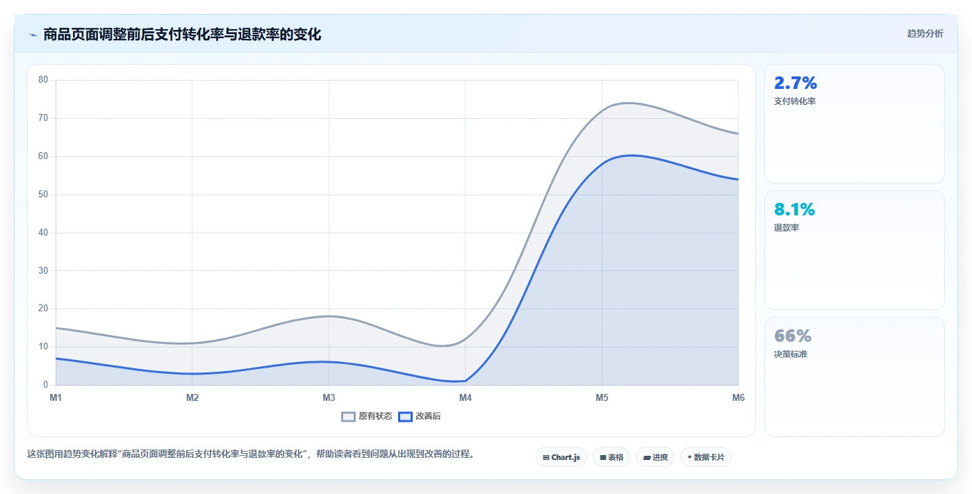 电商辅助软件：多平台卖家实操指南：围绕数据分析解决“团队协作慢