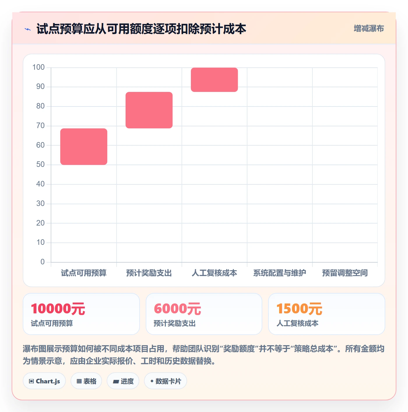 分账系统配置指南：多方结算需要哪些增长策略设置