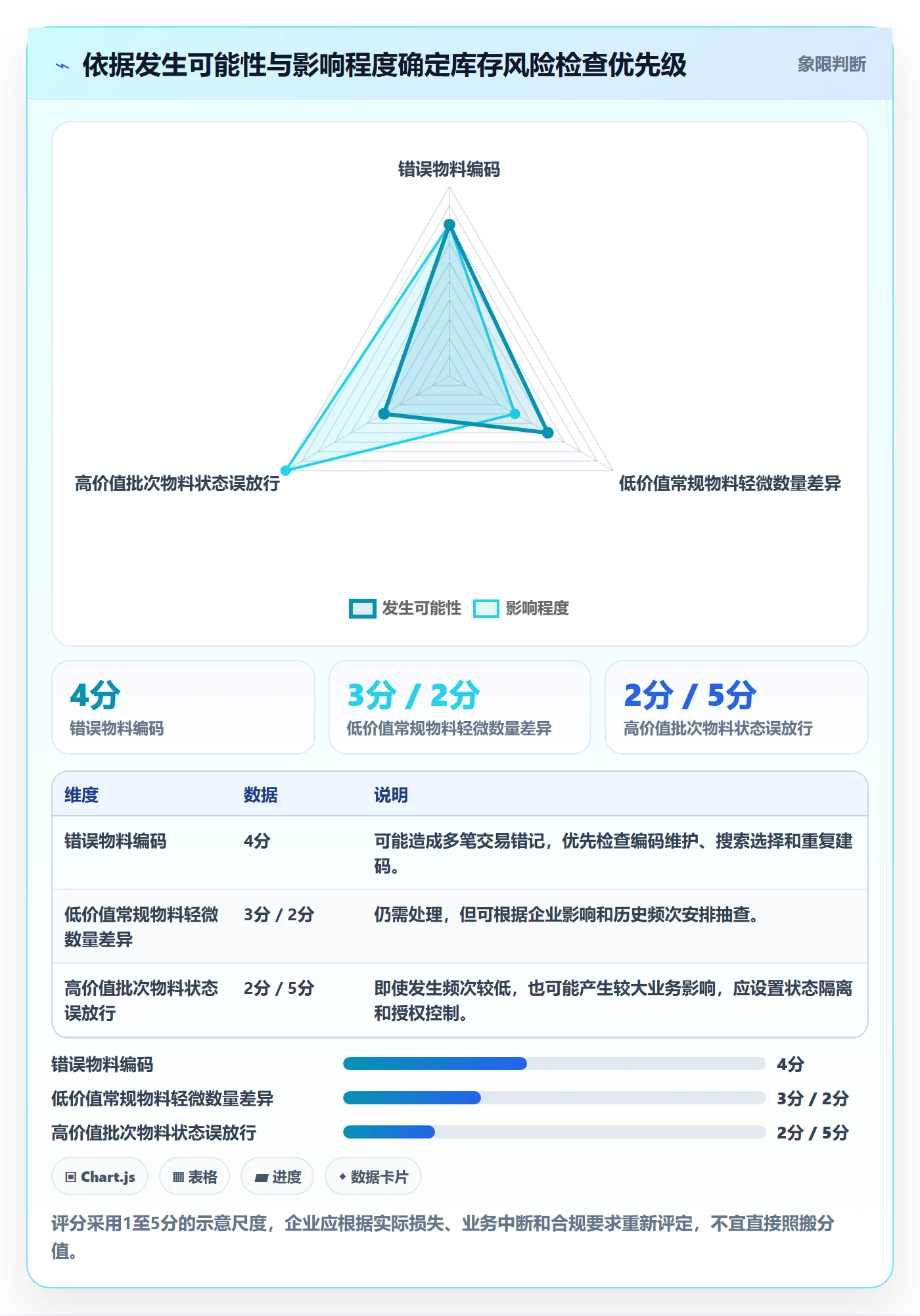 库存管理系统管理模板：围绕出入库流程开展风险排查