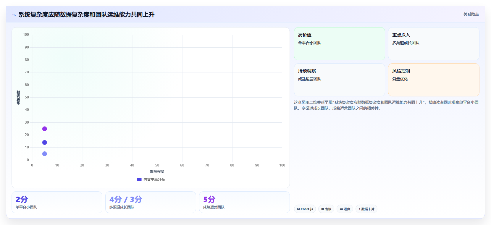 电商crm系统怎么用？复购提升场景下的工具对比拆解