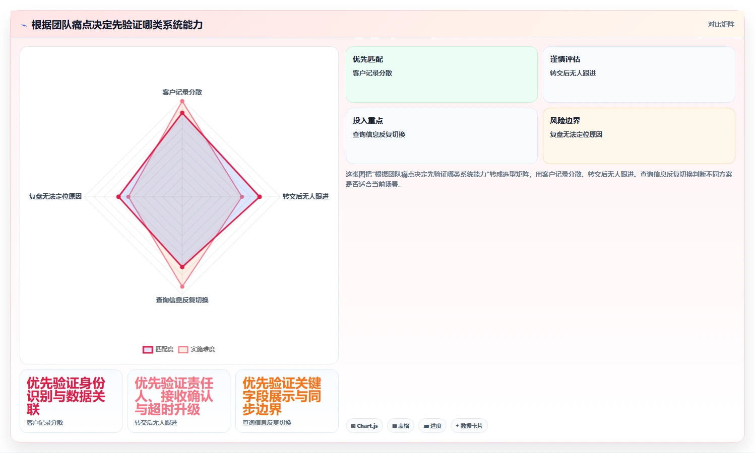 电商crm系统怎么选？客服协同相关的系统搭建判断标准