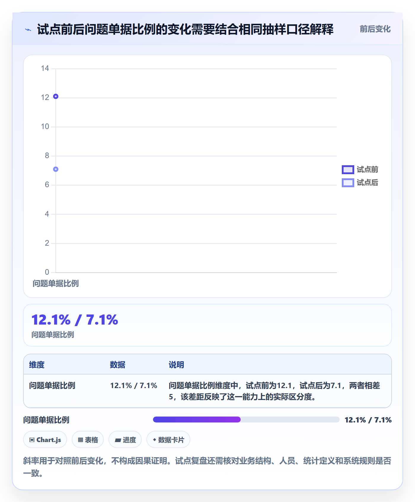 erp数据录入工作指南：用精细化运营解决单据规范问题