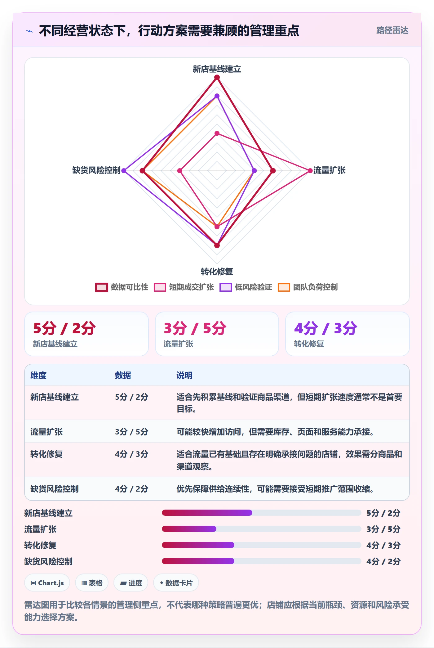 店铺运营管理操作手册：经营目标对应的落地案例步骤