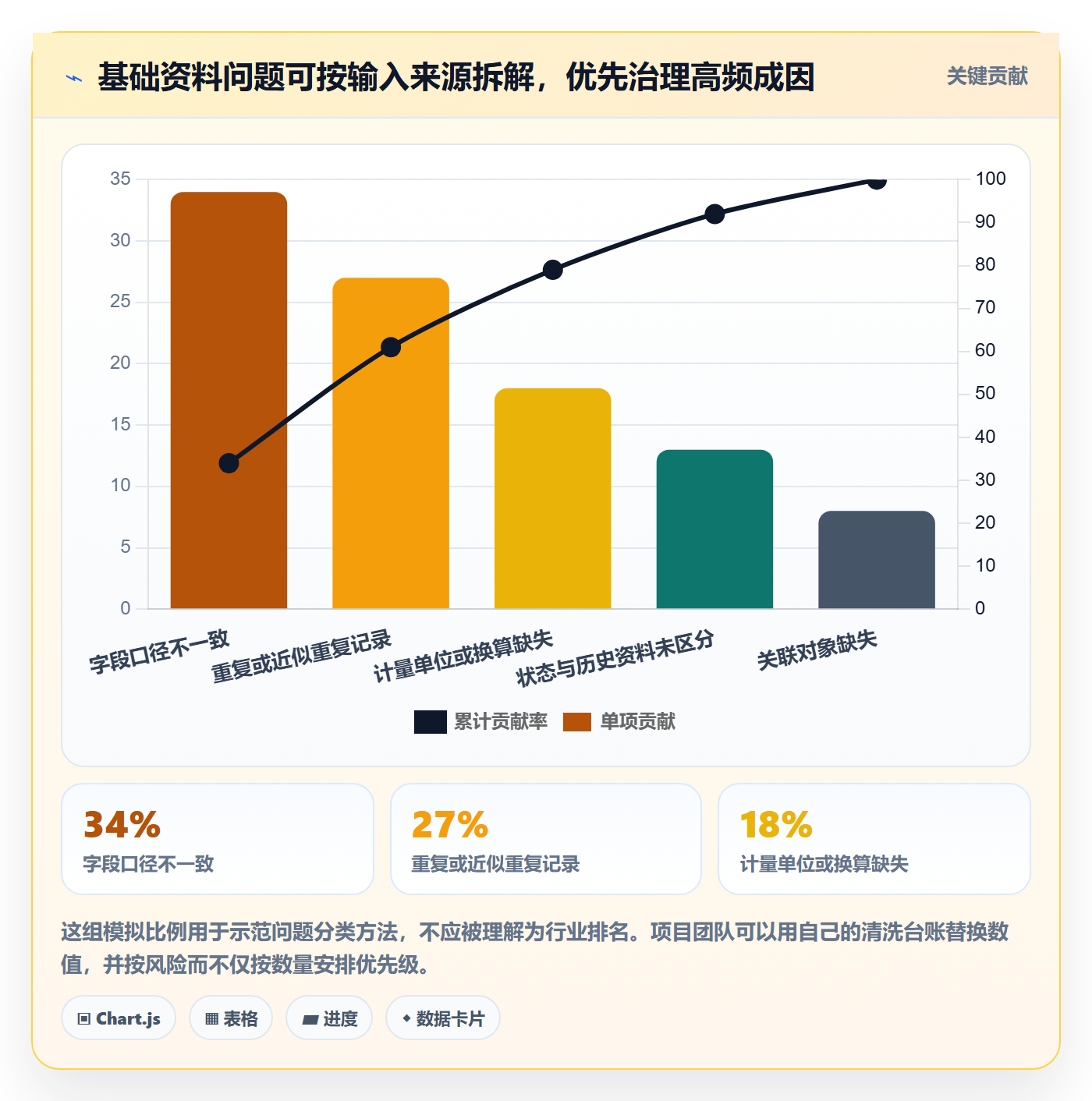 erp数据录入优化清单：基础资料与标准化管理的关键动作