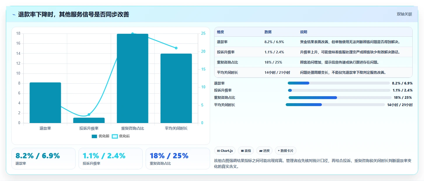 电商管理新手避坑全解析：重点看懂客服售后
