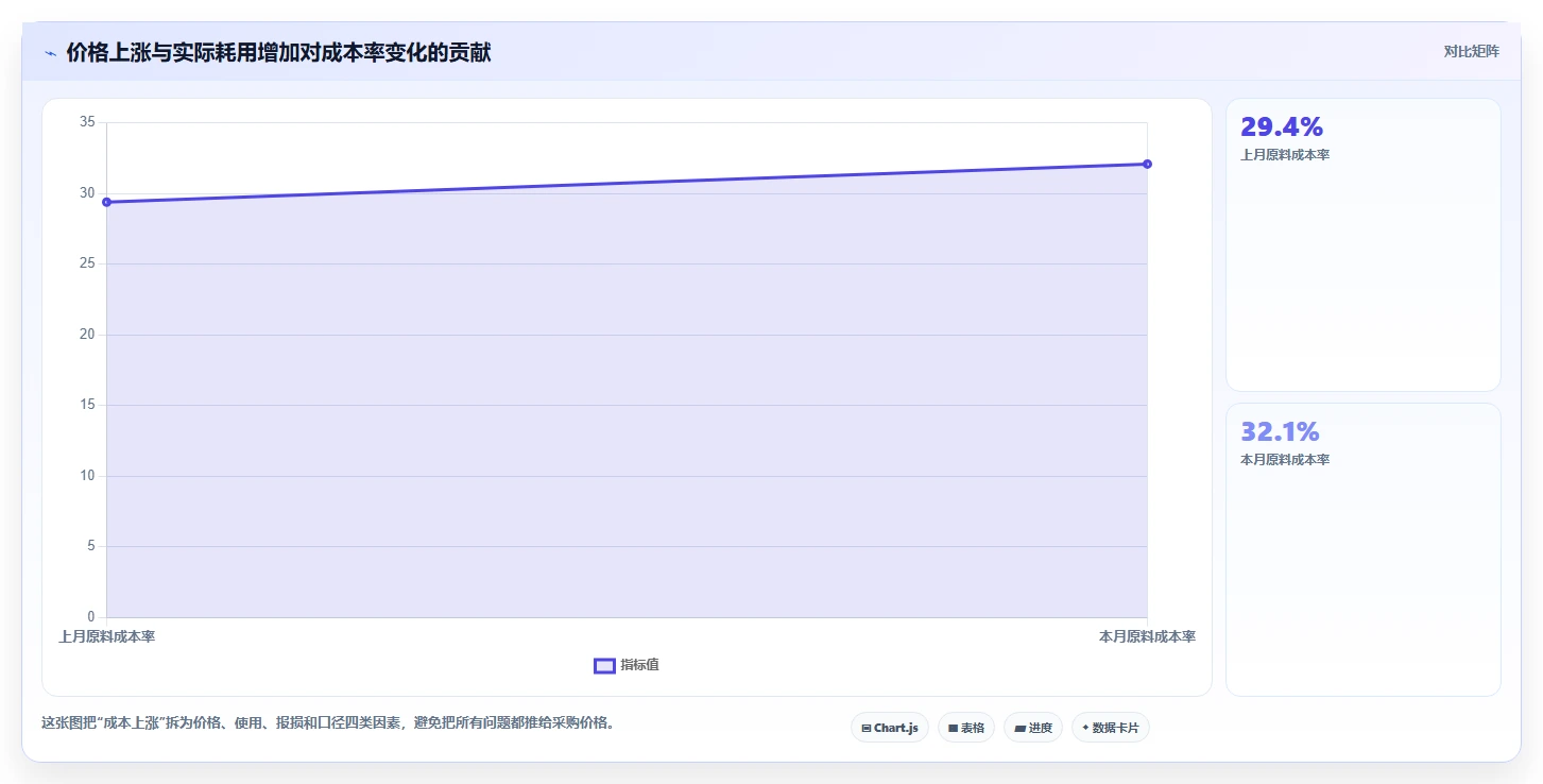 餐饮店报表：连锁品牌怎么用：从现金流水到降低异常损耗
