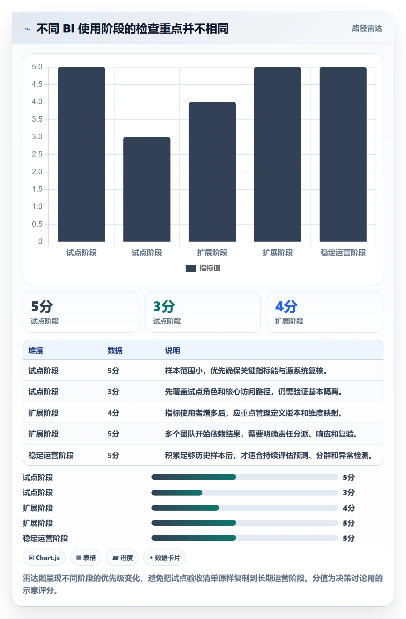 bi 平台检查方法：通过实时监控评估进阶玩法质量