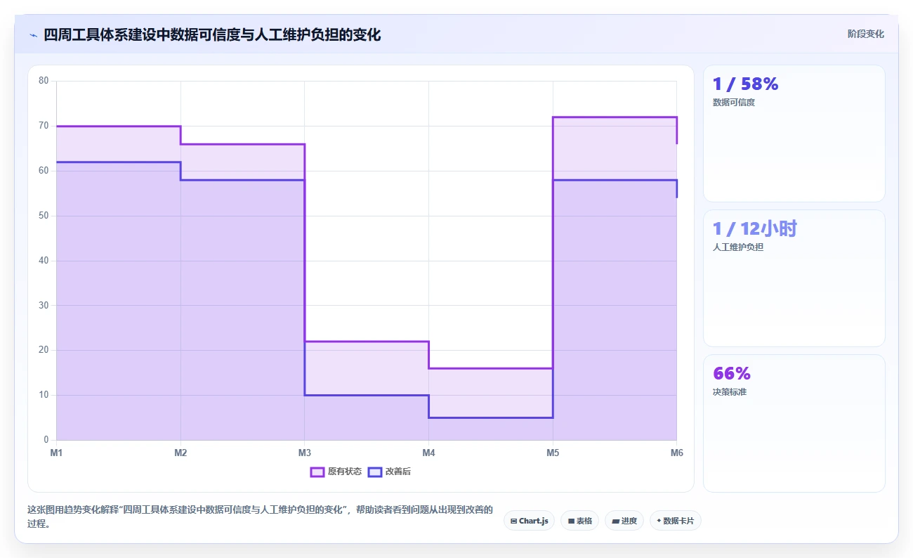 电商辅助软件：电商新手场景拆解：日常运营如何做到建立工具体系