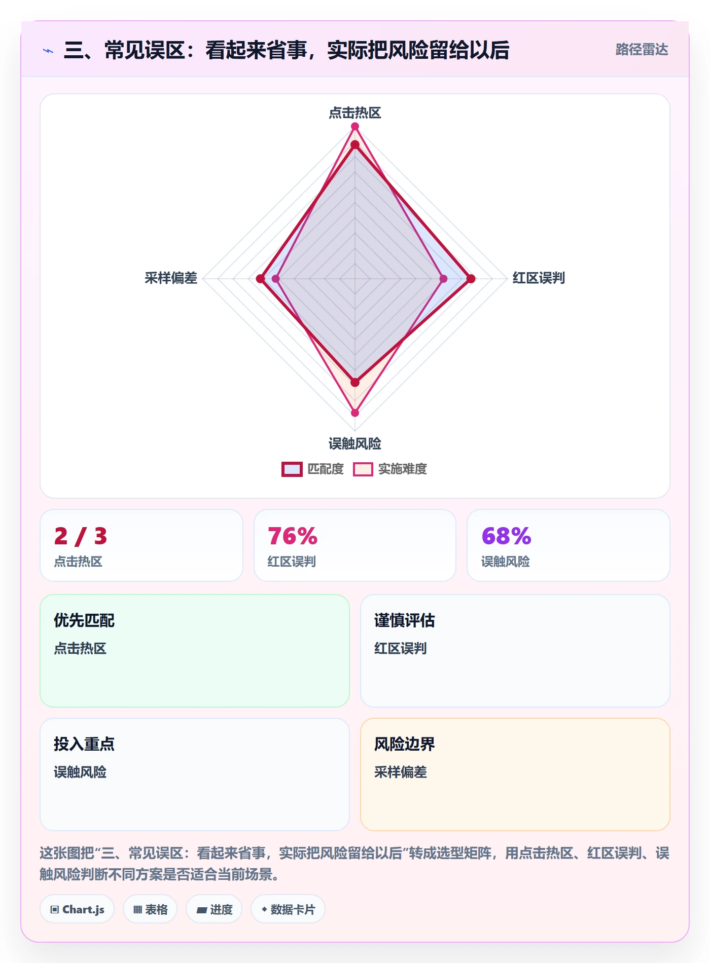 三、常见误区：看起来省事，实际把风险留给以后