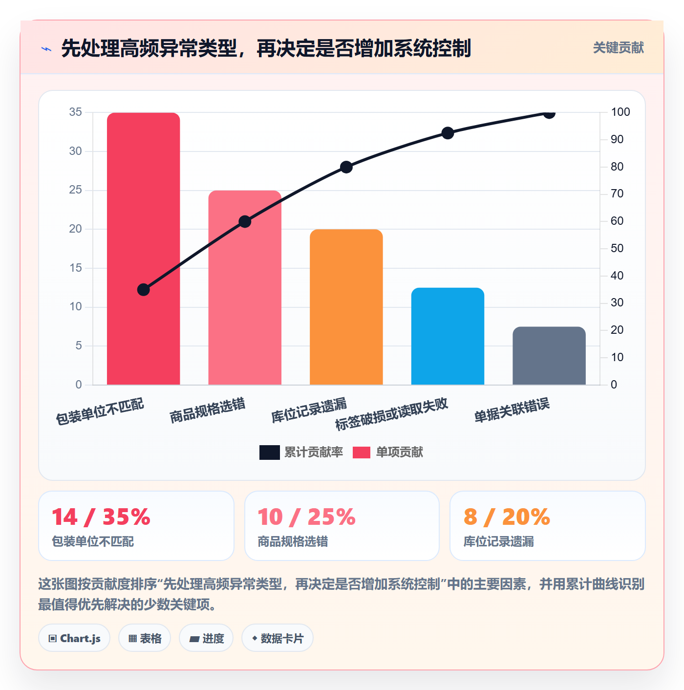 库存管理系统管理要点：条码作业的中小商家如何设计