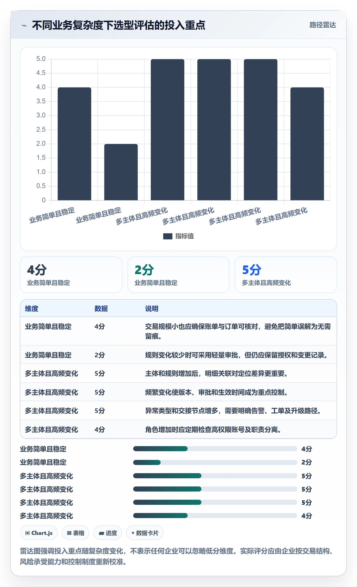 分账系统选择标准:合规要求维度如何评估团队协同