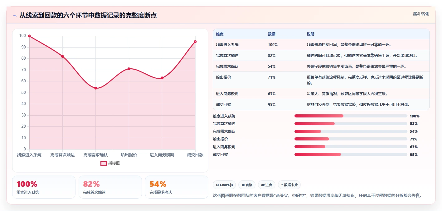 运营工具优化清单：客户管理与成本控制的关键动作