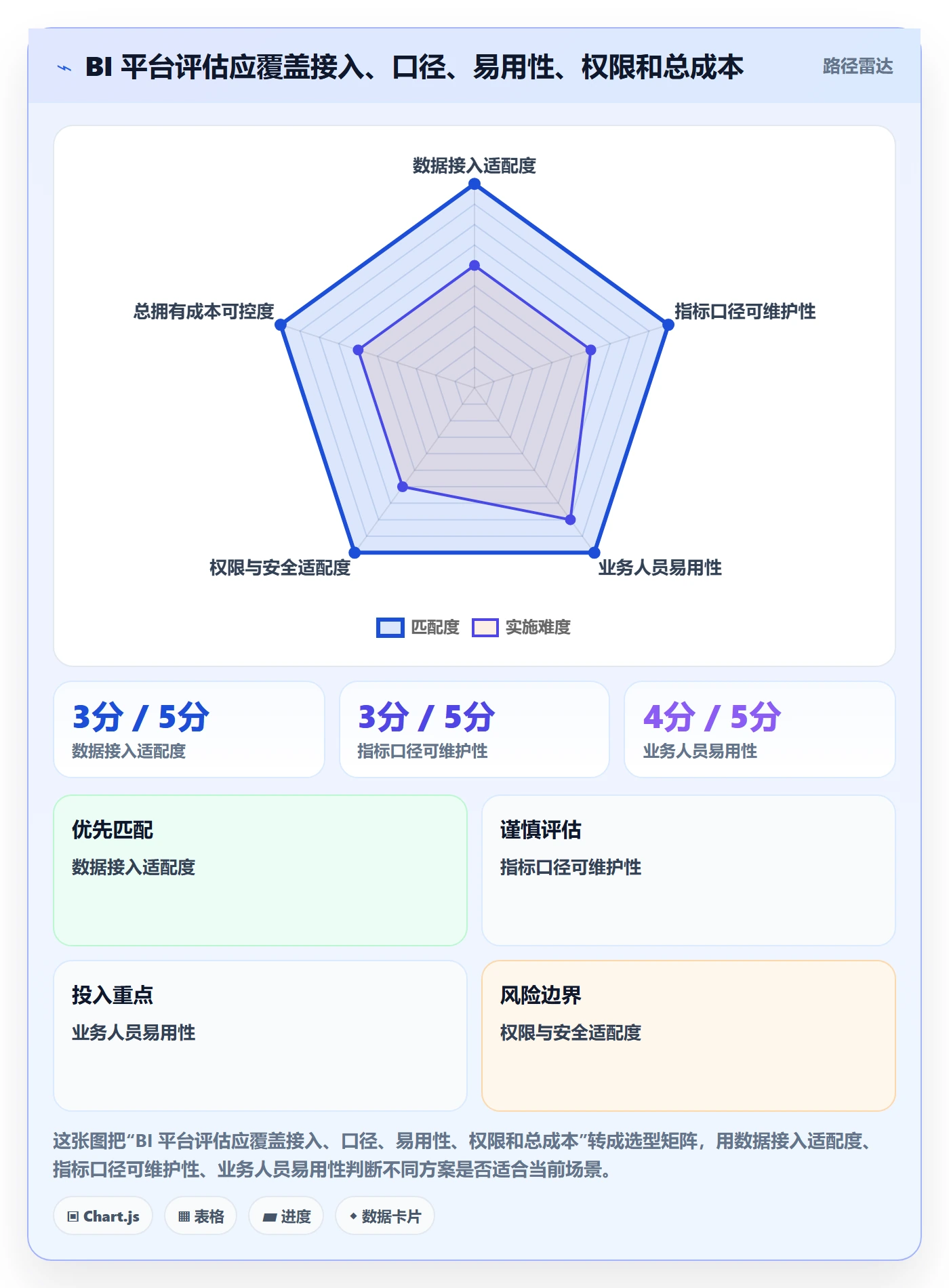 bi 平台工作指南：用中小商家解决自助分析问题