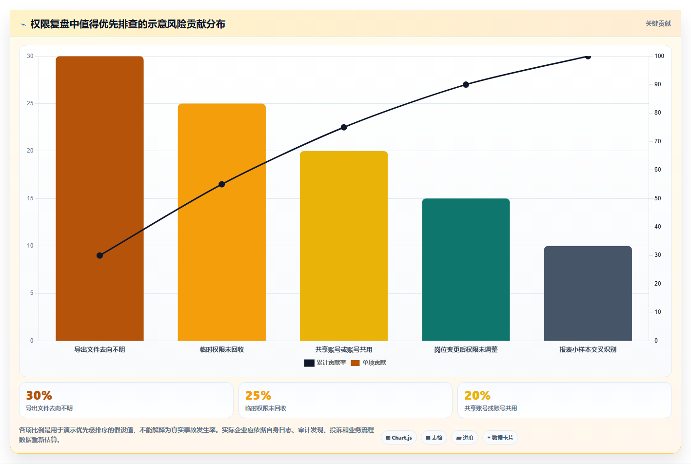 电商crm系统基础课：权限合规相关的数据复盘一次讲透