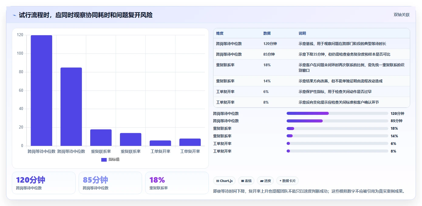 电商crm系统问题诊断：客服协同如何用流程设计改进
