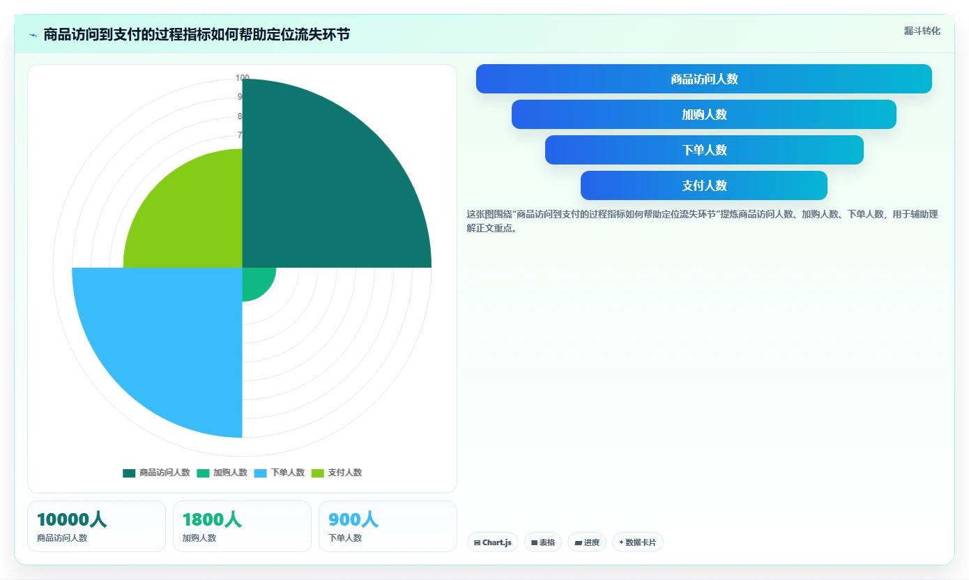 电商数据运营操作手册：商品分析对应的核心功能步骤