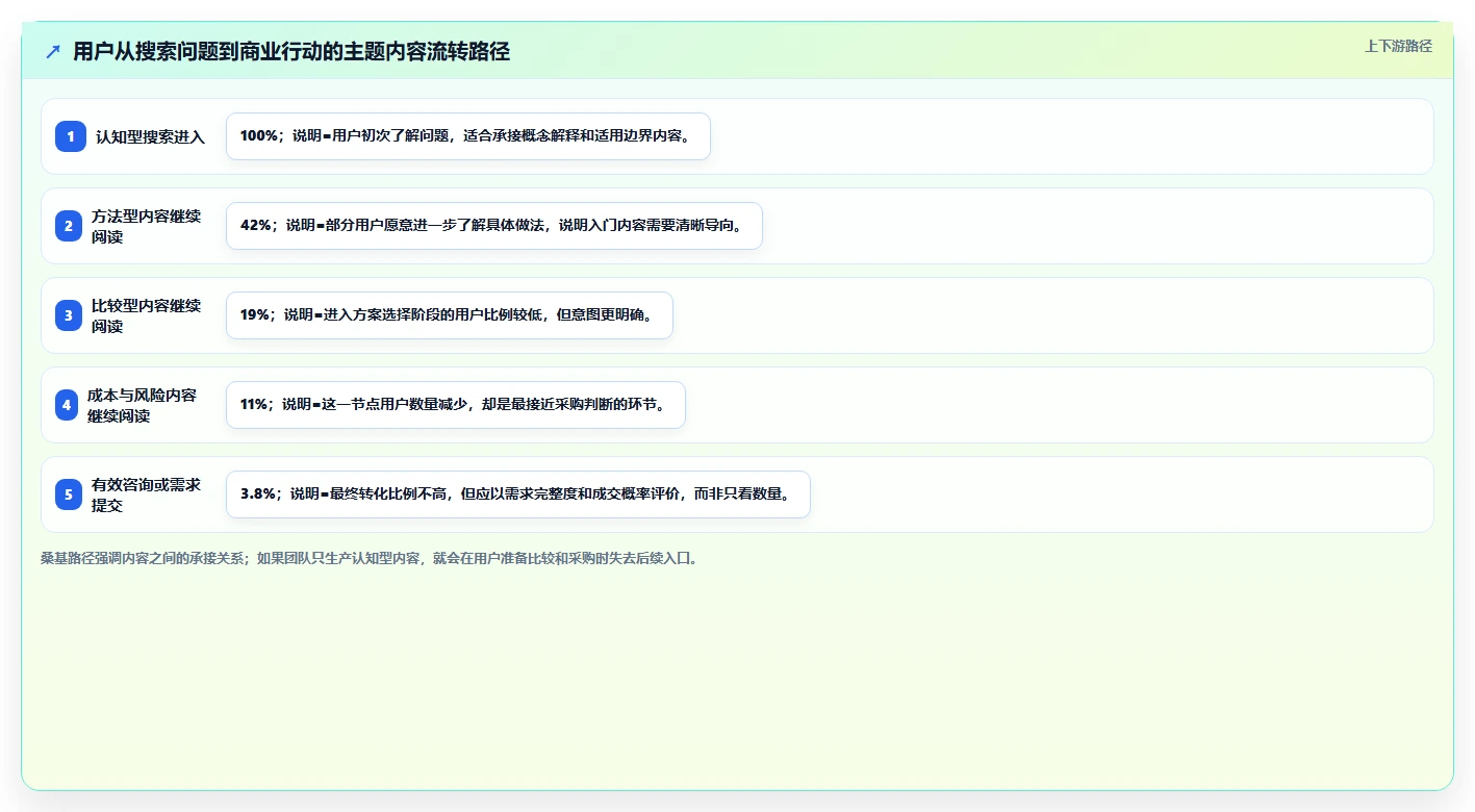 小红书数据分析：创业团队年度规划：人群洞察怎样持续改善改善搜索曝光