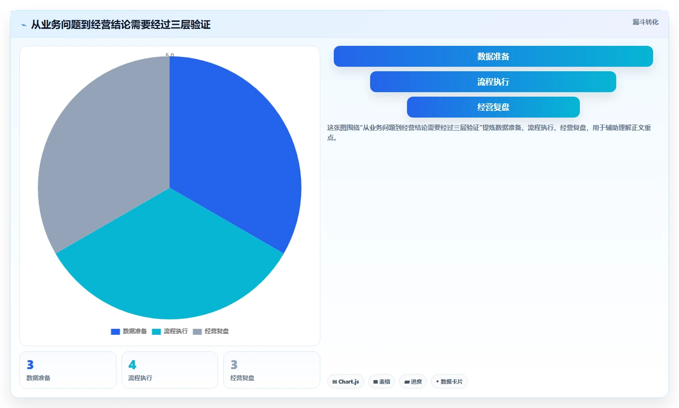 电商crm系统从0到1：私域触达的落地案例与操作要点