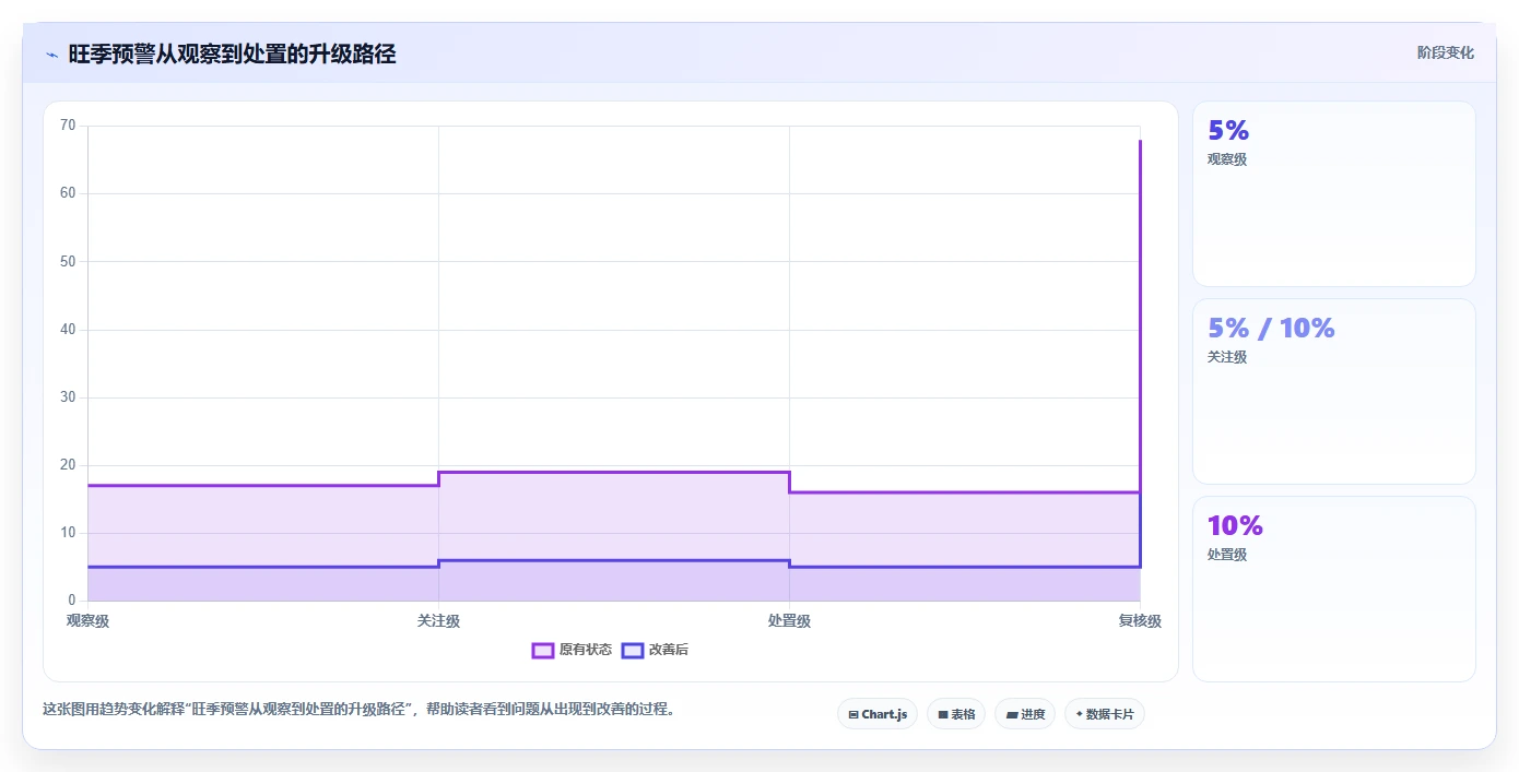 电商数据运营旺季准备全解析：重点看懂指标拆解