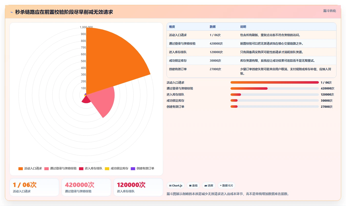 电商系统开发：技术负责人标准化教程：用性能优化复制明确项目边界