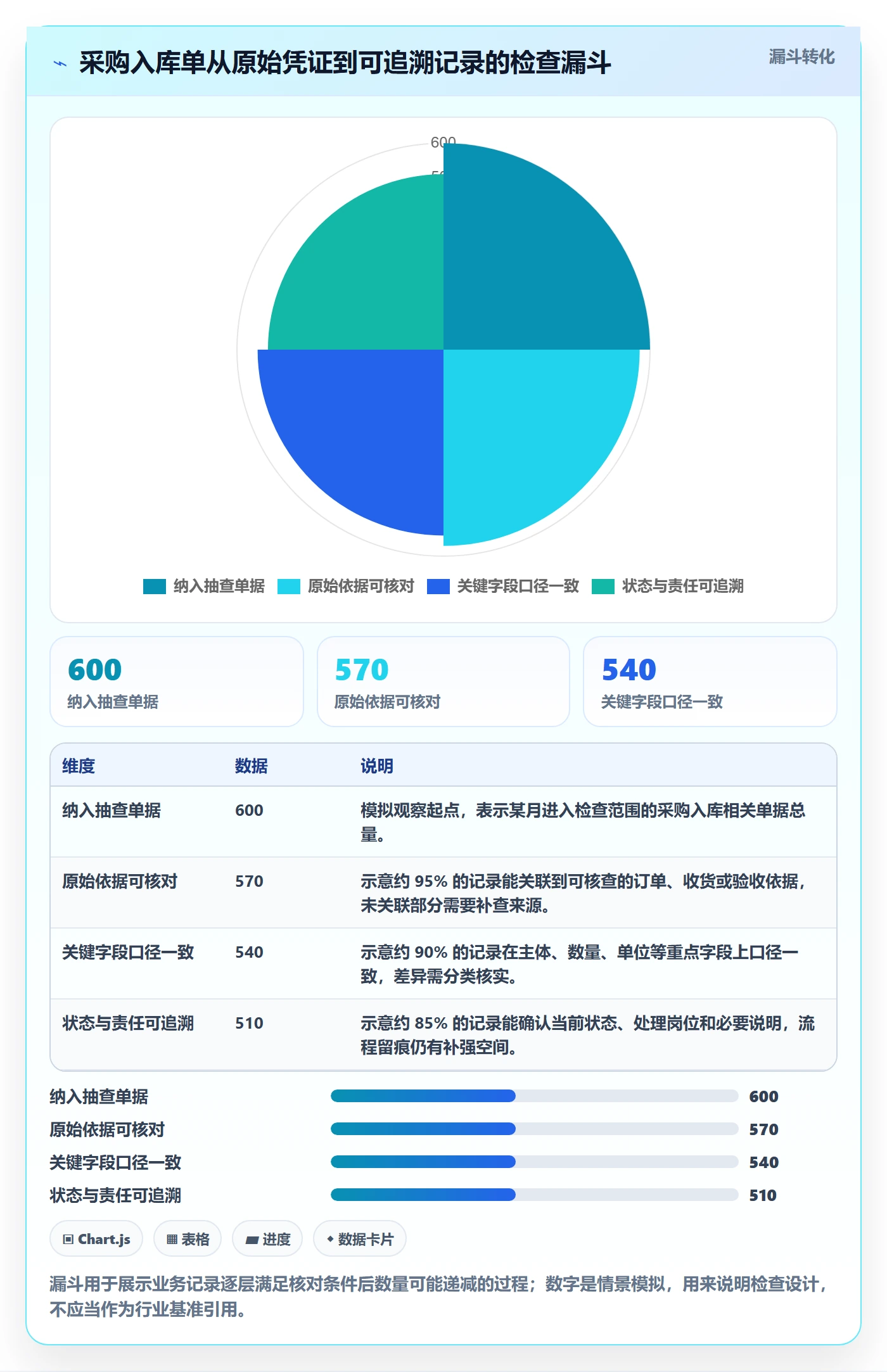 erp数据录入怎么用？单据规范场景下的核心功能拆解
