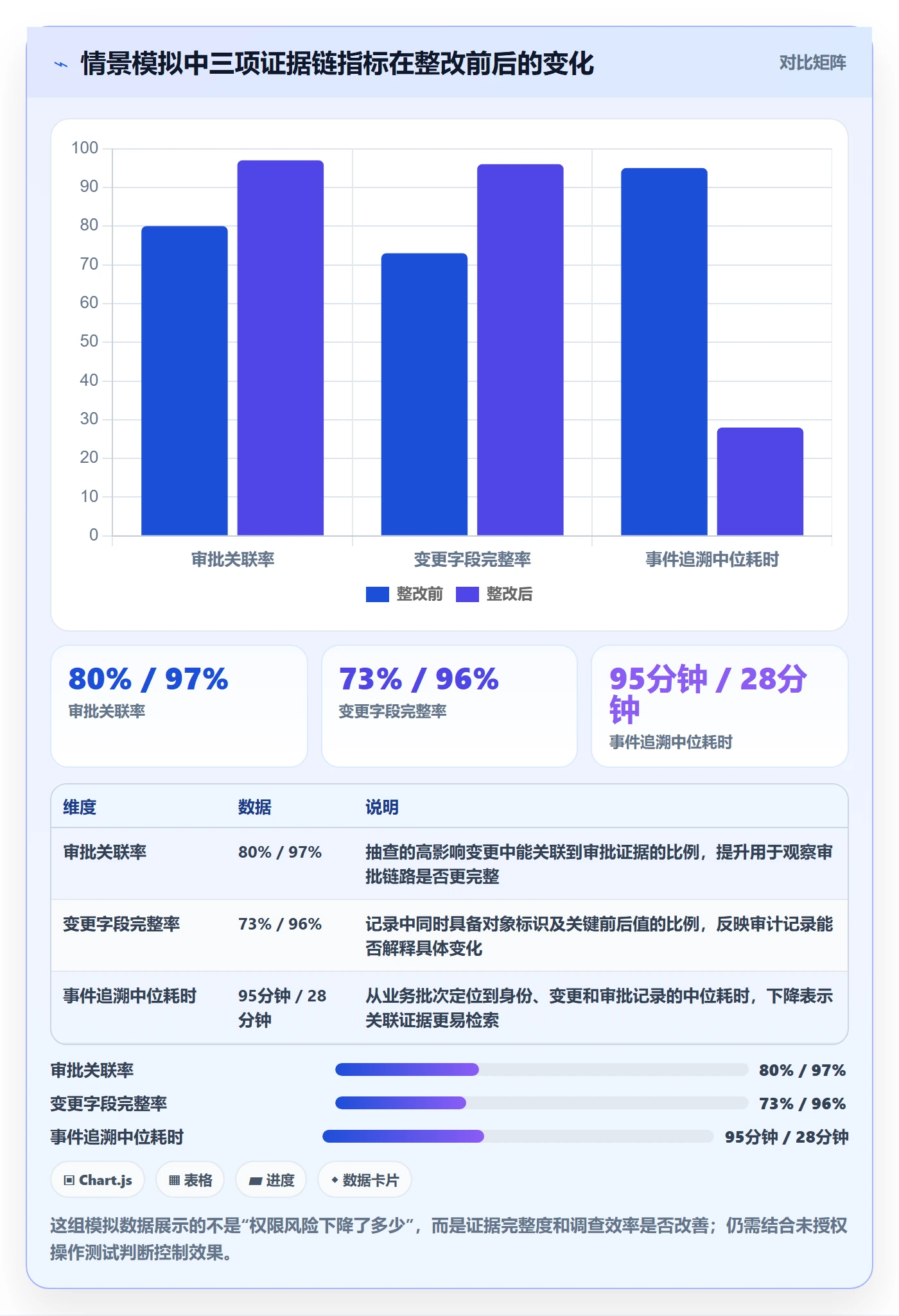 分账系统问题诊断：权限风控如何用风险排查改进