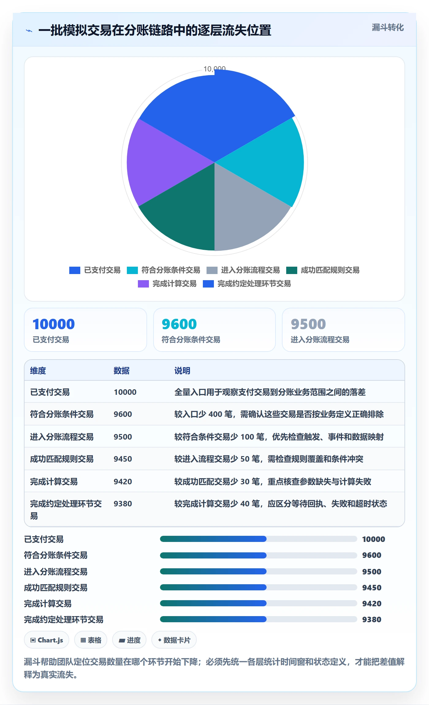分账系统怎么用？分账规则场景下的指标体系拆解