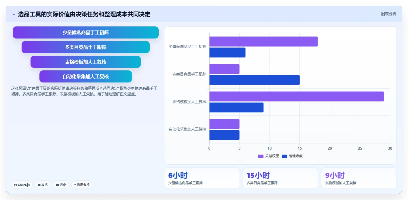 拼多多数据分析工具免费实用方法：围绕选品数据建立工具对比