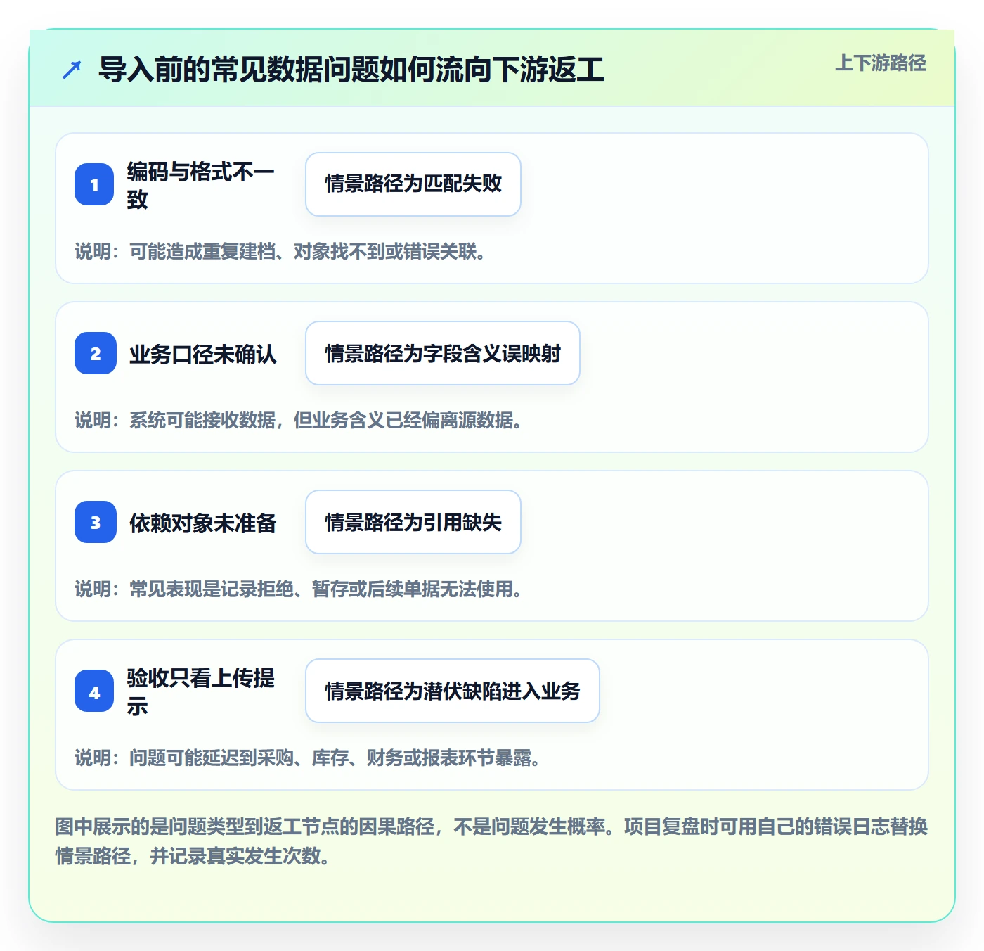 erp数据录入优化清单：批量导入与落地案例的关键动作