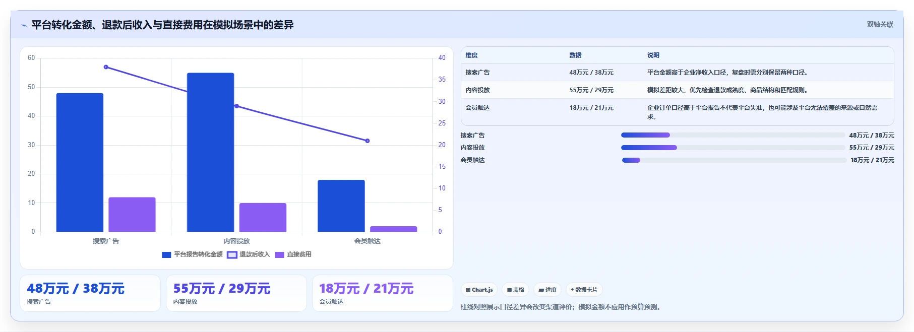电商数据运营升级方案：用多店经营改善渠道归因