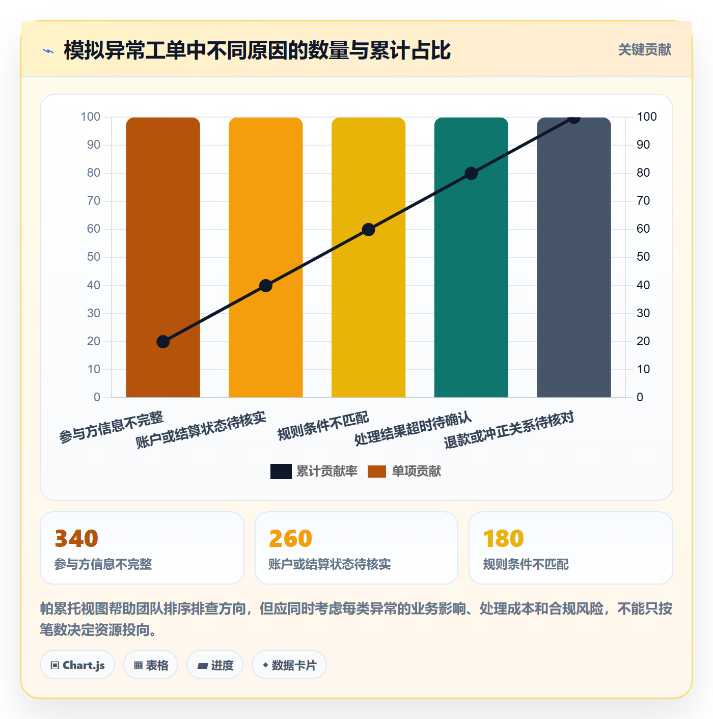 分账系统业务拆解：资金路由为什么影响日常管理