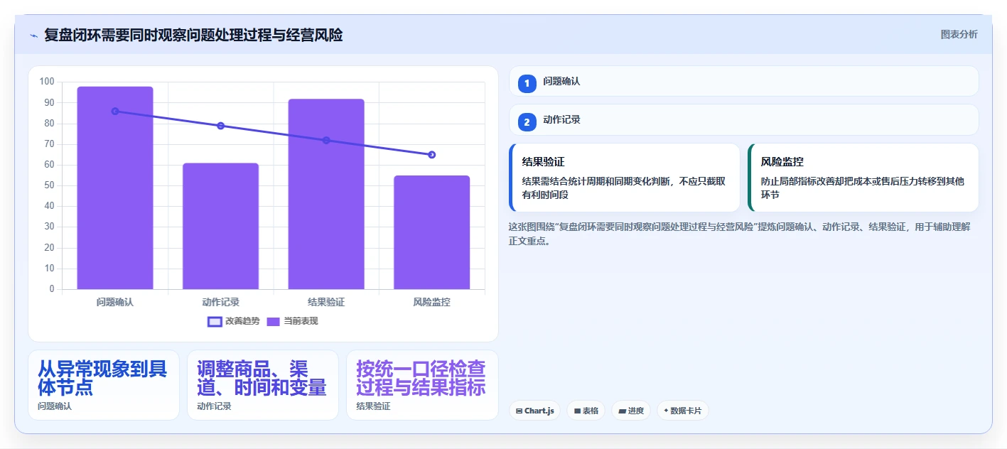 店铺运营包括哪些方面精细化运营全解析：重点看懂商品运营