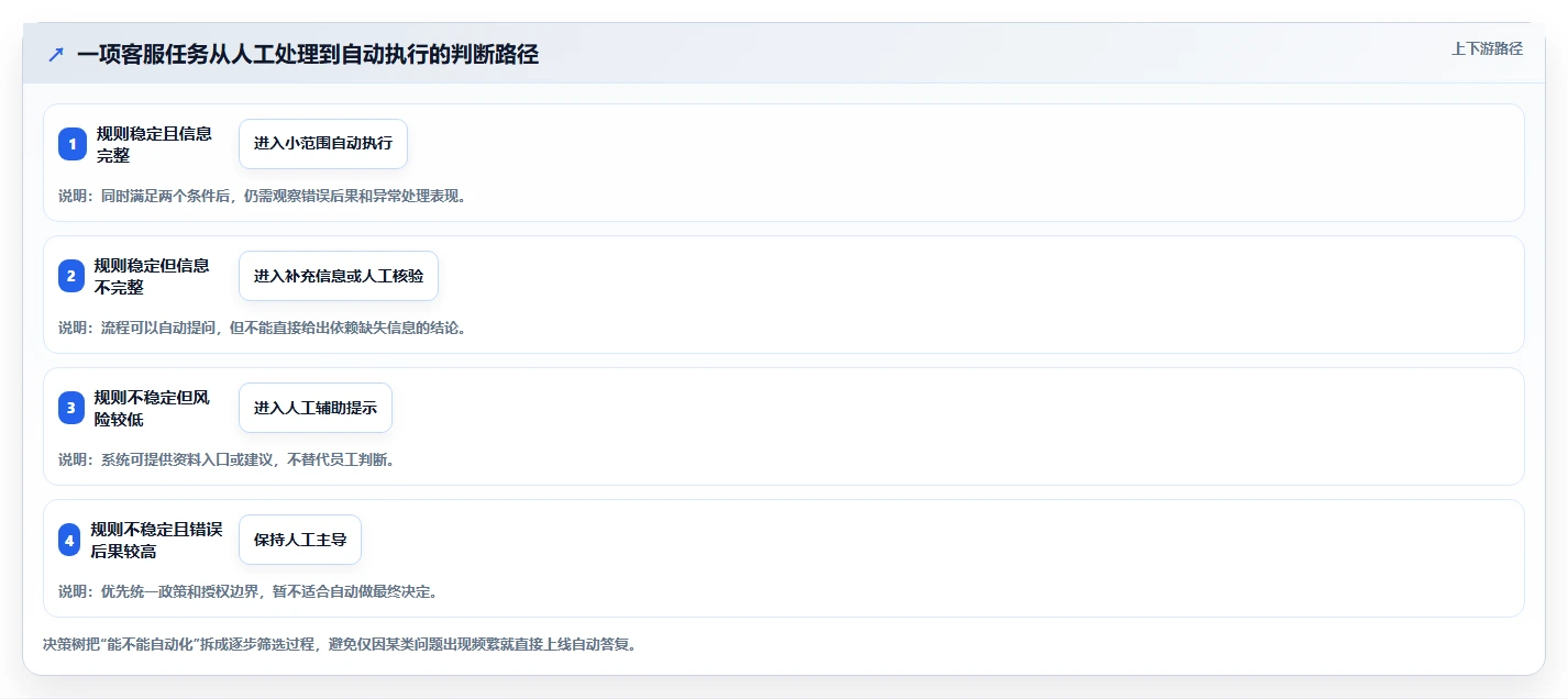 店铺运营包括哪些方面自动化方案全解析:重点看懂客服管理